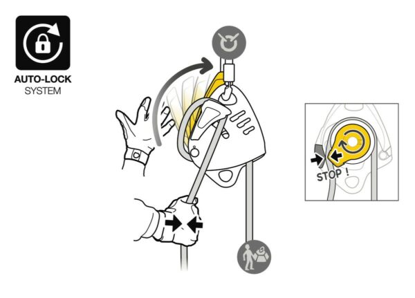 Petzl Maestro S trinse