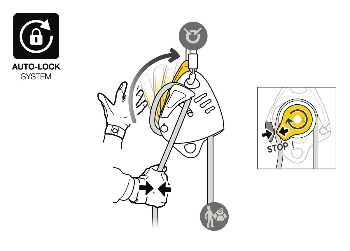 Petzl Maestro S trinse