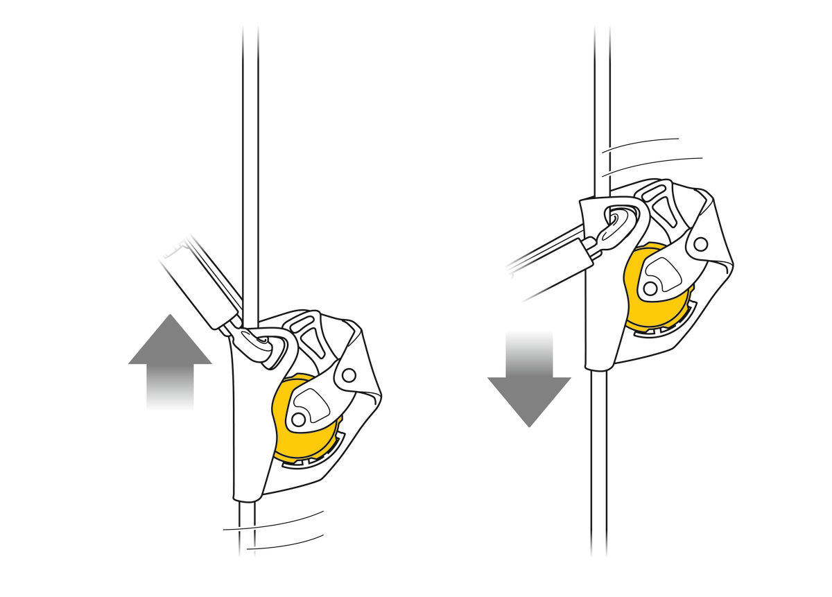 Petzl ASAP® taulås